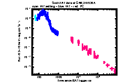 XRT Light curve of GRB 241030A