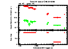 XRT Light curve of GRB 241030B