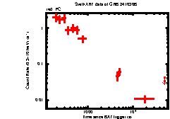 XRT Light curve of GRB 241030B