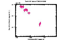 XRT Light curve of GRB 241030B