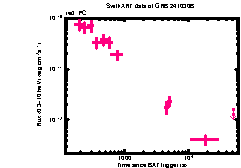 XRT Light curve of GRB 241030B