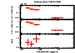 XRT Light curve of GRB 241030B
