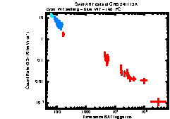 XRT Light curve of GRB 241113A