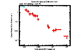 Image of the light curve