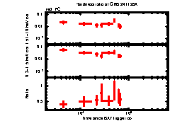XRT Light curve of GRB 241128A