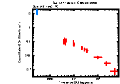 XRT Light curve of GRB 241209D