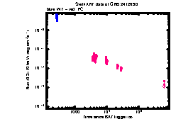 XRT Light curve of GRB 241209D