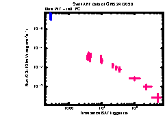 XRT Light curve of GRB 241209D