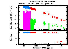 XRT Light curve of GRB 241213A