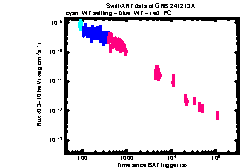 XRT Light curve of GRB 241213A