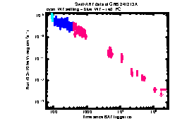 XRT Light curve of GRB 241213A