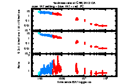 XRT Light curve of GRB 241213A