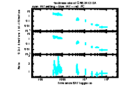 XRT Light curve of GRB 241213A