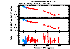 XRT Light curve of GRB 241228A