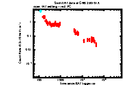 XRT Light curve of GRB 250101A