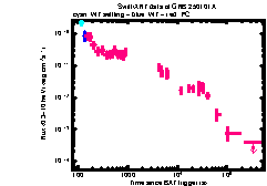 XRT Light curve of GRB 250101A