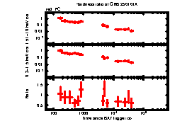 XRT Light curve of GRB 250101A