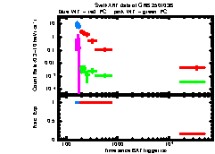 XRT Light curve of GRB 250103B