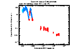 XRT Light curve of GRB 250108B
