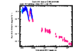 XRT Light curve of GRB 250108B