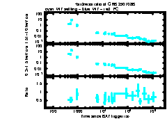 XRT Light curve of GRB 250108B