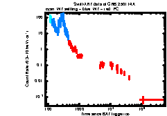 XRT Light curve of GRB 250114A