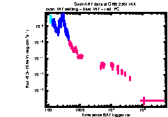 XRT Light curve of GRB 250114A