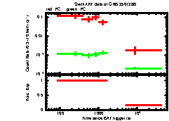 XRT Light curve of GRB 250128B