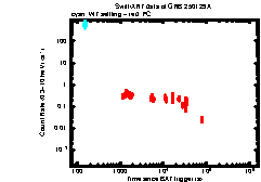 XRT Light curve of GRB 250129A