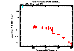 XRT Light curve of GRB 250129A