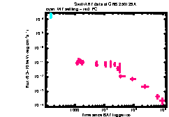 XRT Light curve of GRB 250129A