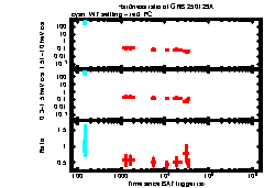 XRT Light curve of GRB 250129A