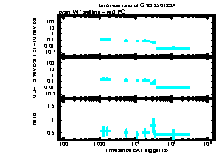 XRT Light curve of GRB 250129A