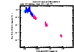 XRT Light curve of GRB 250207A