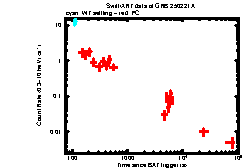XRT Light curve of GRB 250221A