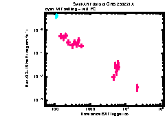 XRT Light curve of GRB 250221A