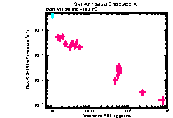 XRT Light curve of GRB 250221A