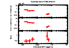 XRT Light curve of GRB 250221A