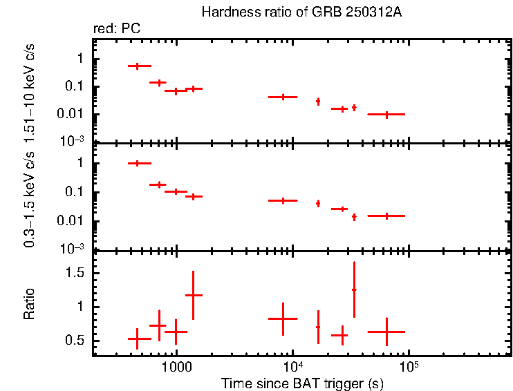 Hardness ratio of GRB 250312A
