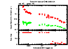 XRT Light curve of GRB 250312A