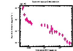 XRT Light curve of GRB 250312A