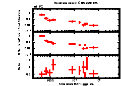 XRT Light curve of GRB 250312A