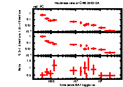 XRT Light curve of GRB 250312A