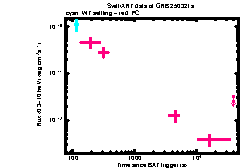 XRT Light curve of GRB 250321A