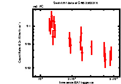 Image of the light curve