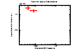 Image of the light curve