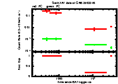 XRT Light curve of GRB 250331B