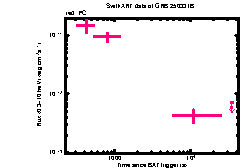 XRT Light curve of GRB 250331B