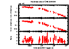XRT Light curve of GRB 250424A