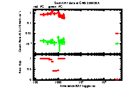 XRT Light curve of GRB 250430A